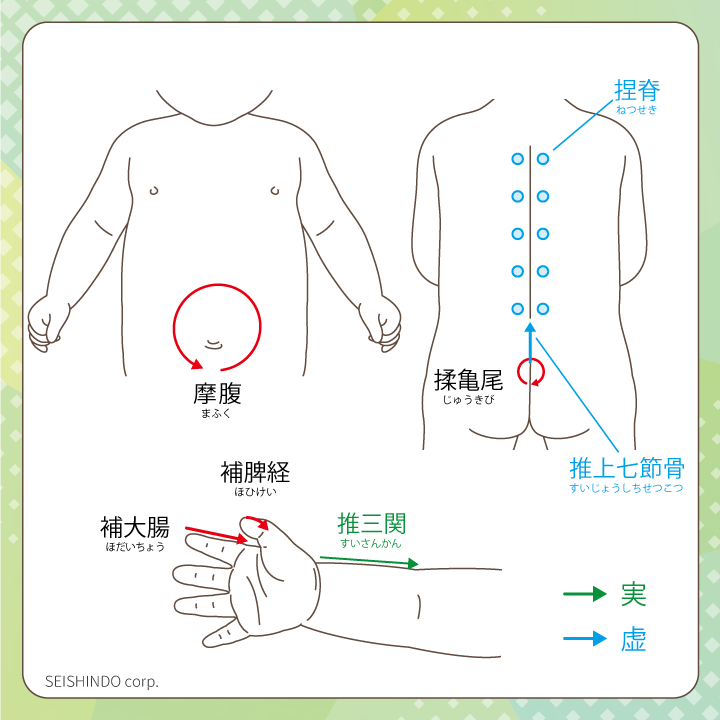 小児推拿