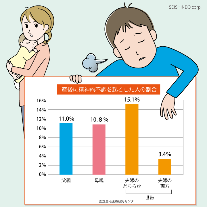 腰痛・肩こり・腱鞘炎・尿漏れなどの整形トラブル