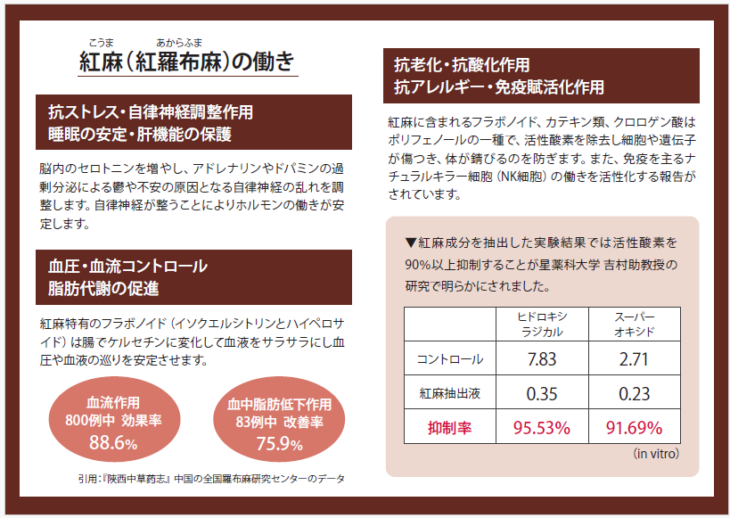 紅麻のはたらき