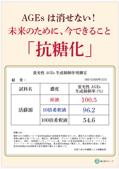 抗糖化