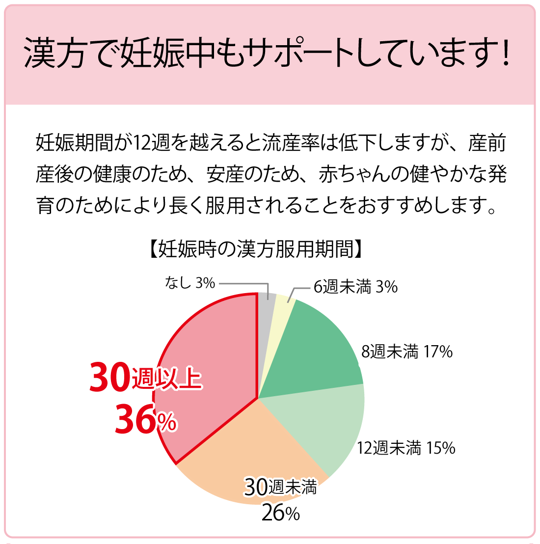 漢方で妊娠中もサポートしています！