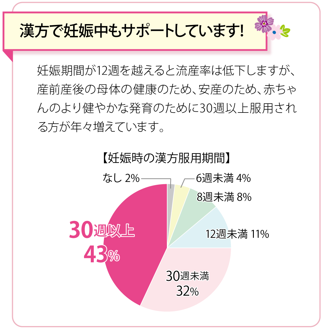 漢方で妊娠中もサポートしています！