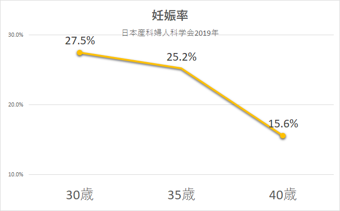 着床