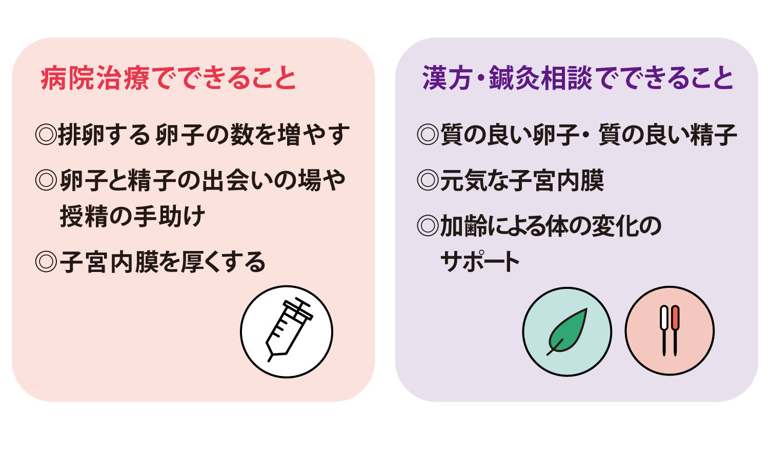 病院・クリニックと誠心堂でできること