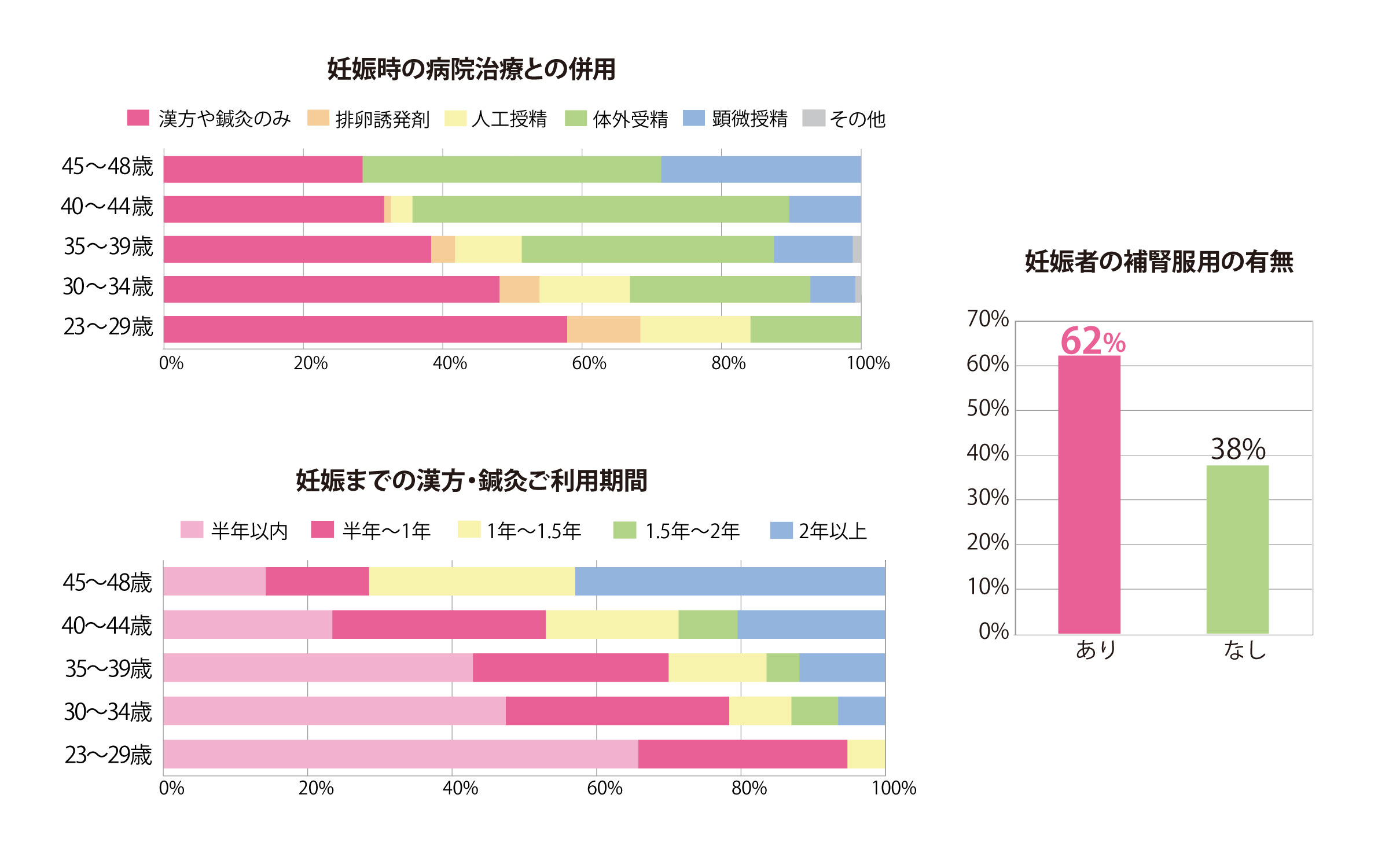 実績