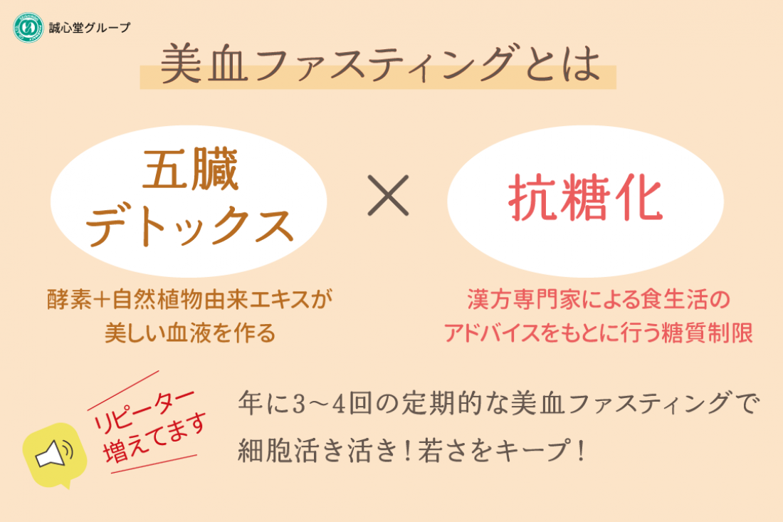 2025年9月1日～　誠心堂式 美血ファスティング キャンペーン