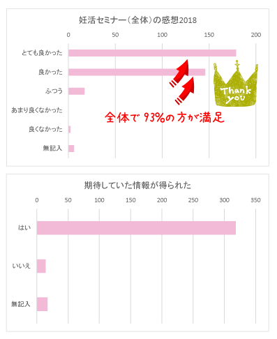 「腎精」を生かした妊活を