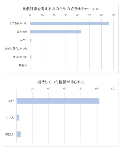 中医学の基本概念