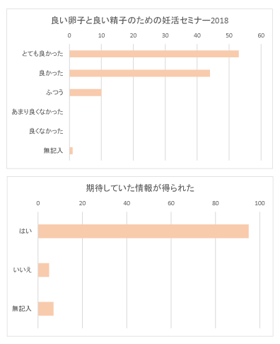 「腎精」を生かした妊活を