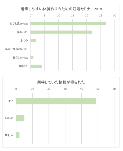 中医学の基本概念