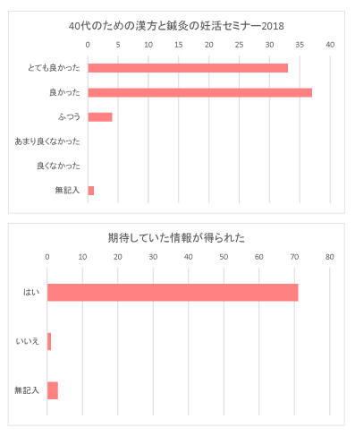 「腎精」を生かした妊活を