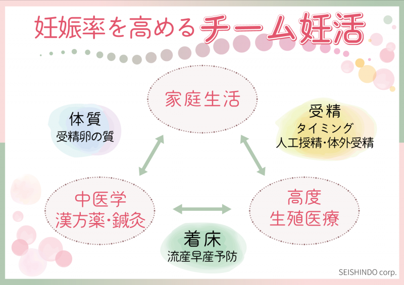 2人目不妊が増えている理由