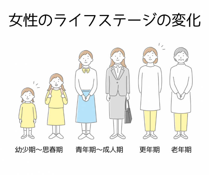 女性のライフステージに合わせて健康をサポートする漢方相談薬局