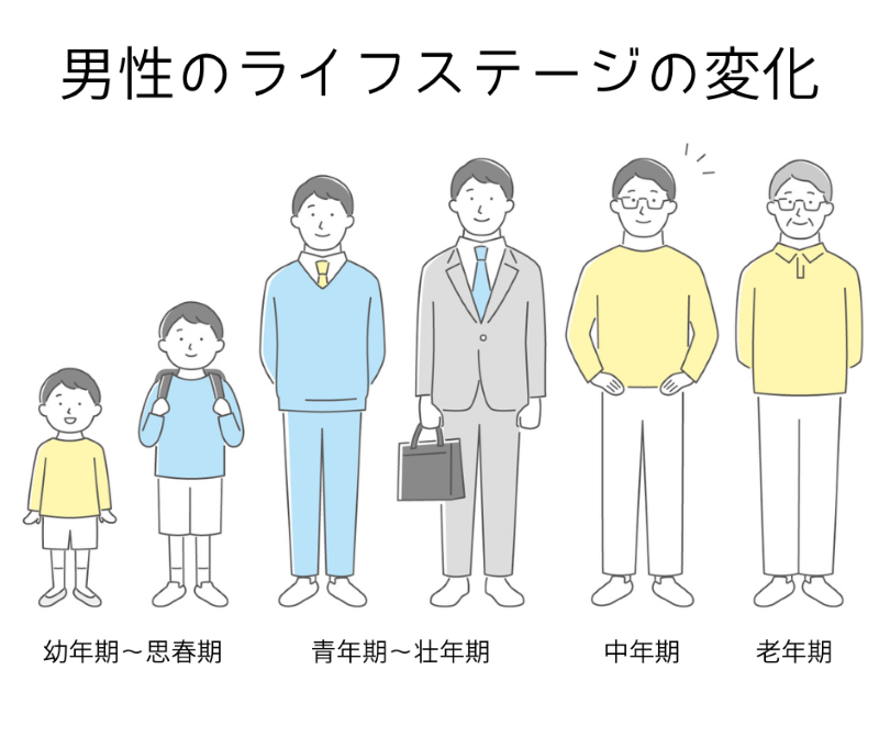 男性の悩みも誠心堂薬局南行徳本店にお任せください!!
