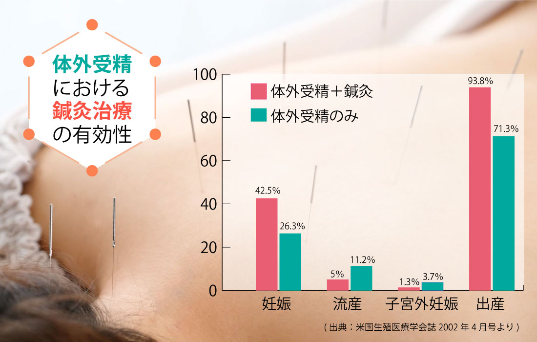 鍼灸院爽快館 津田沼店