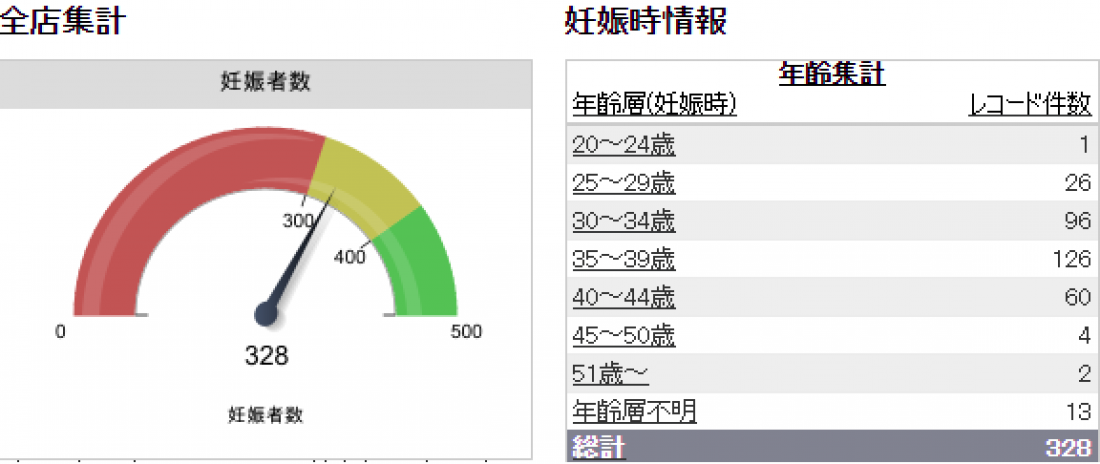 2021年9月の妊娠者実績情報