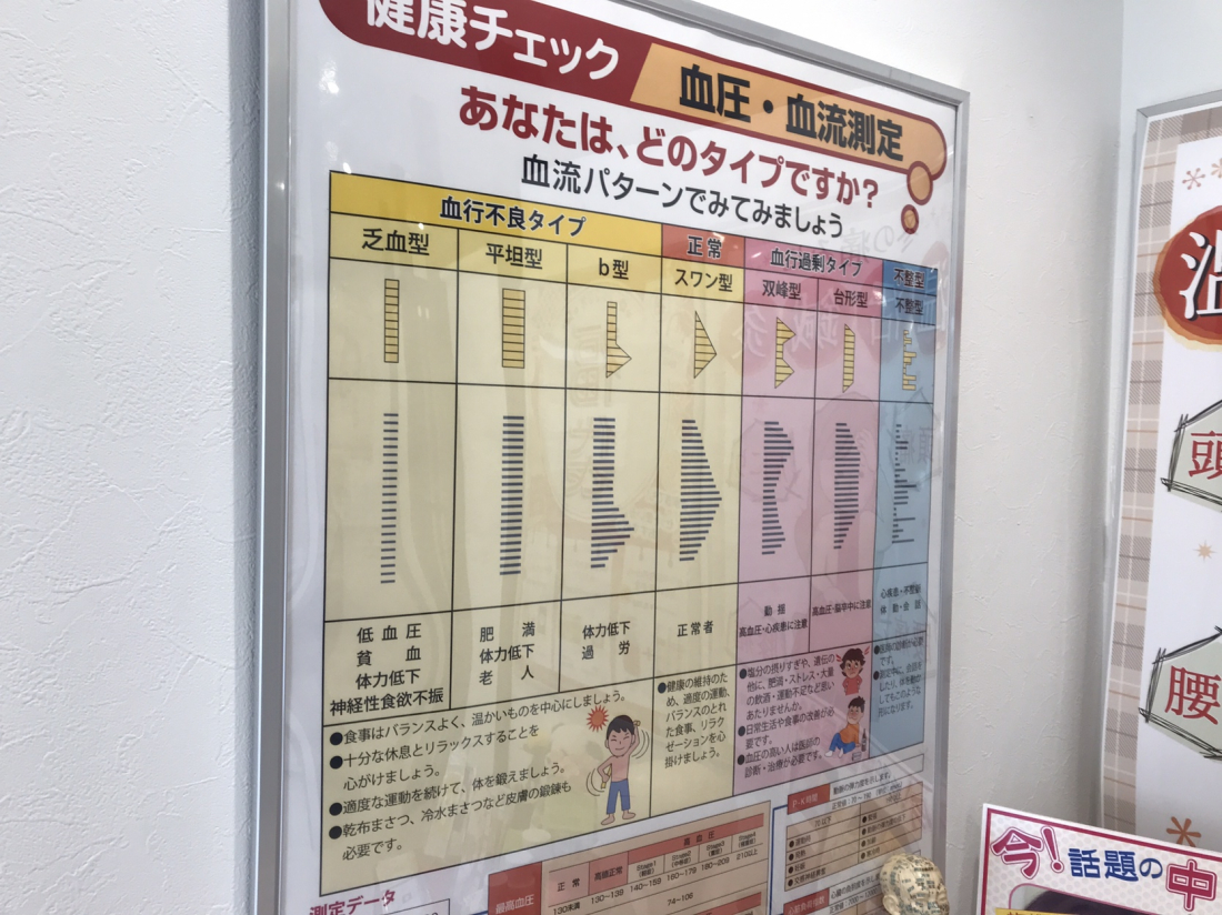 １分で体調がわかる!?血流測定実施中！