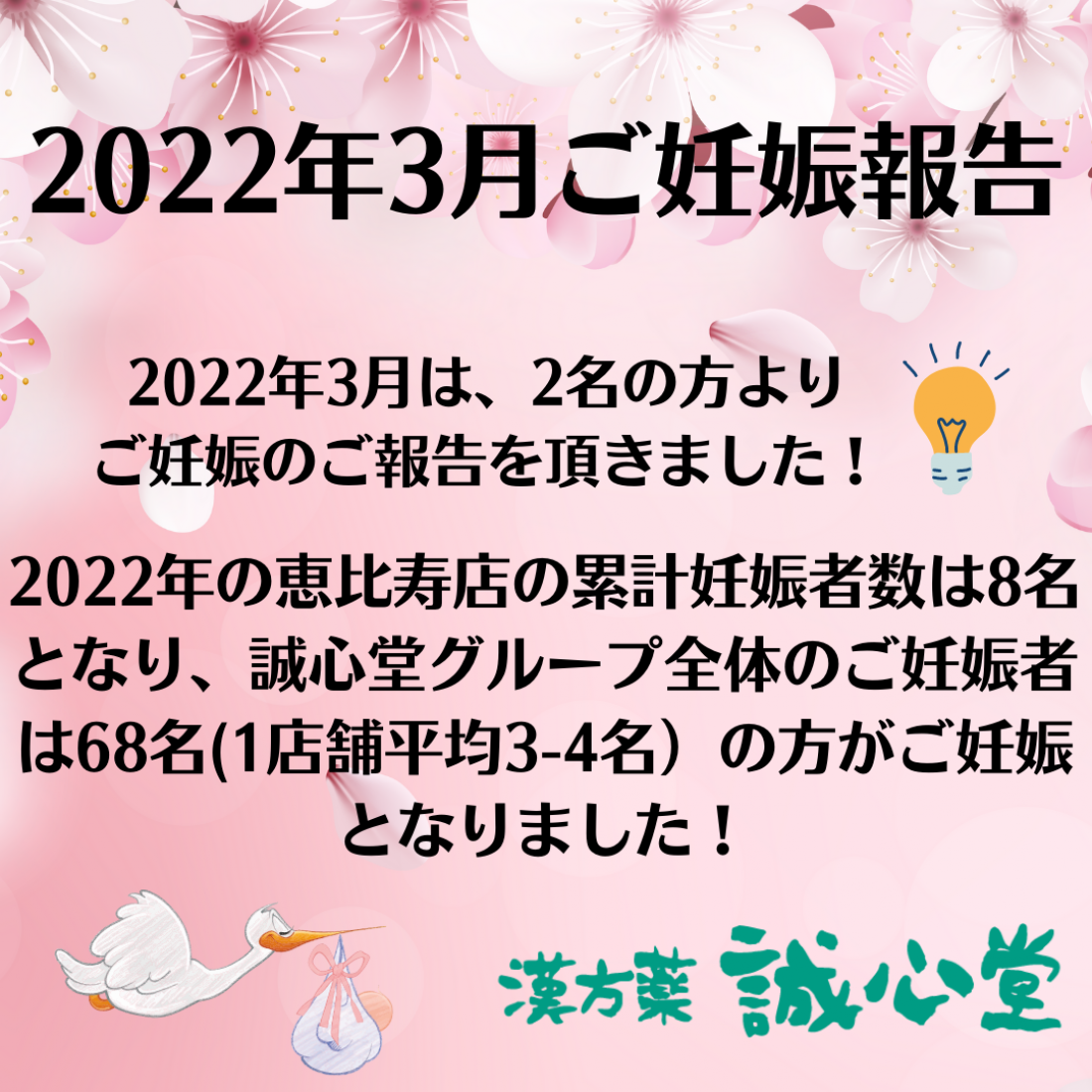 2022年3月の妊娠者数のご報告