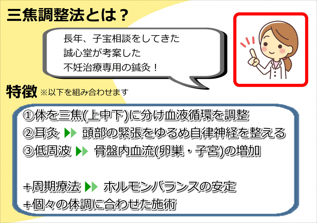 誠心堂の妊活鍼灸コース「三焦調整法とは」