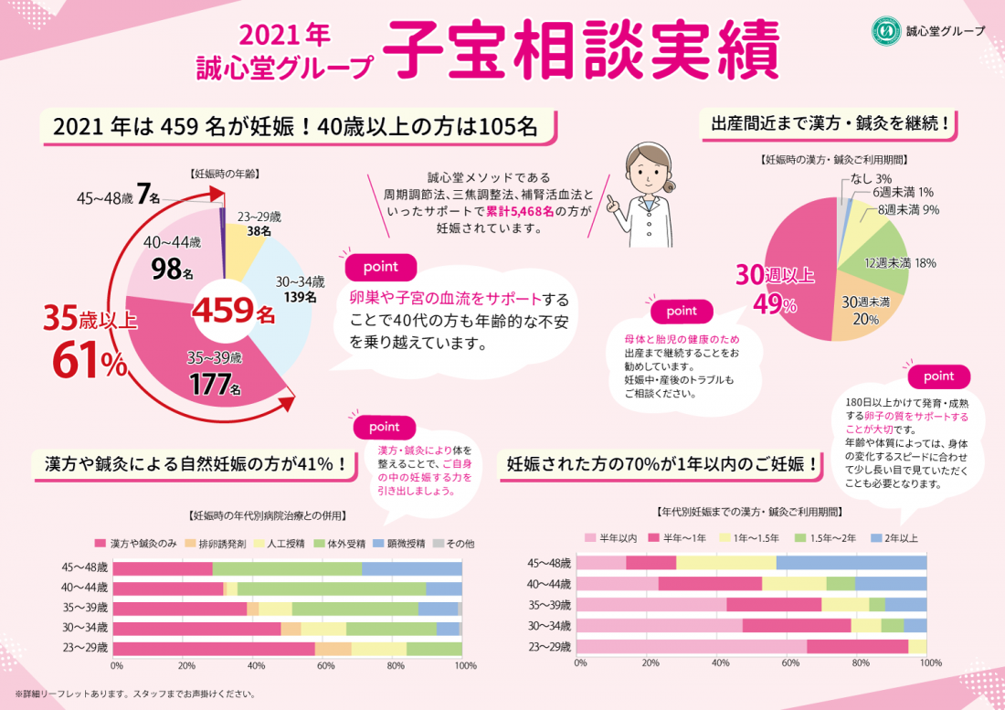 【子宝相談実績】