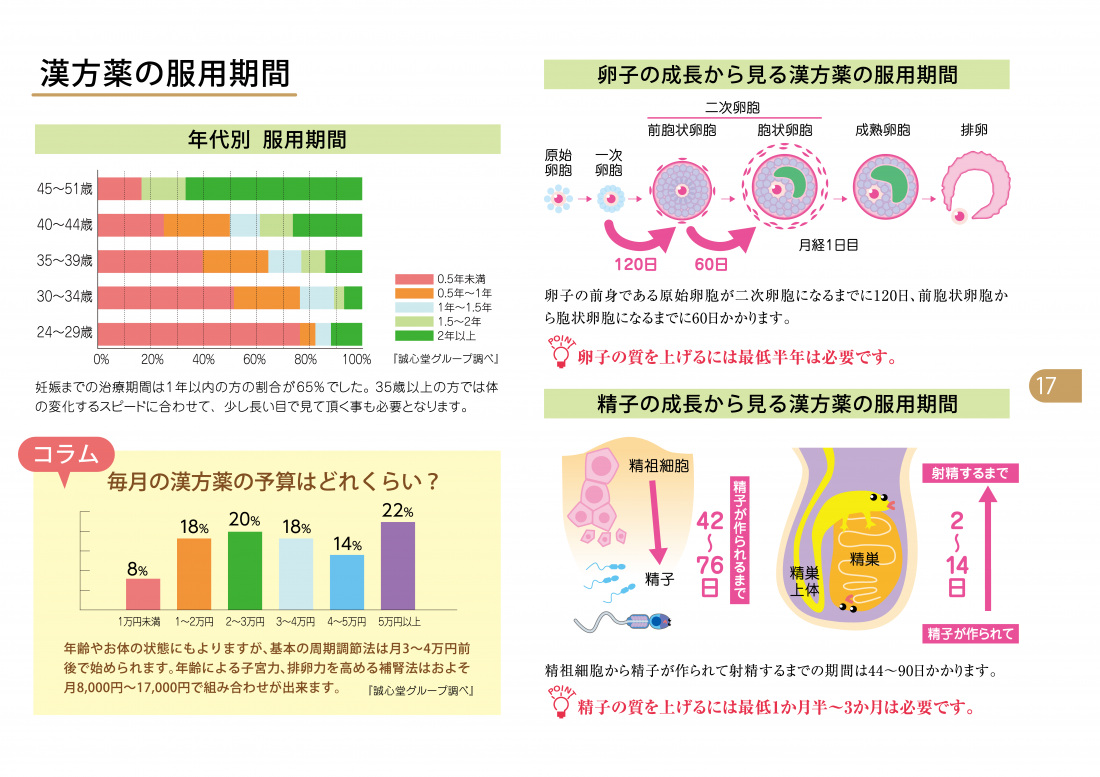 2022年妊娠者数のご報告！200名を突破！