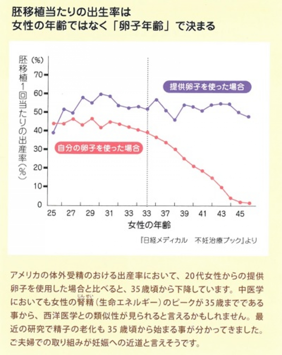 大事なのは【卵子の質】