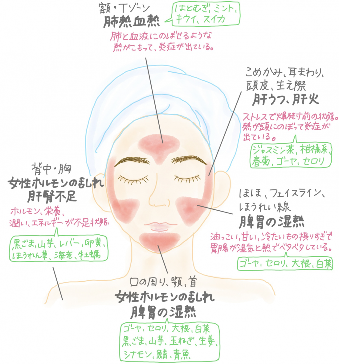 【漢方薬剤師が解説】顔に現れる五臓の不調　～にきびと内臓の深い関係～