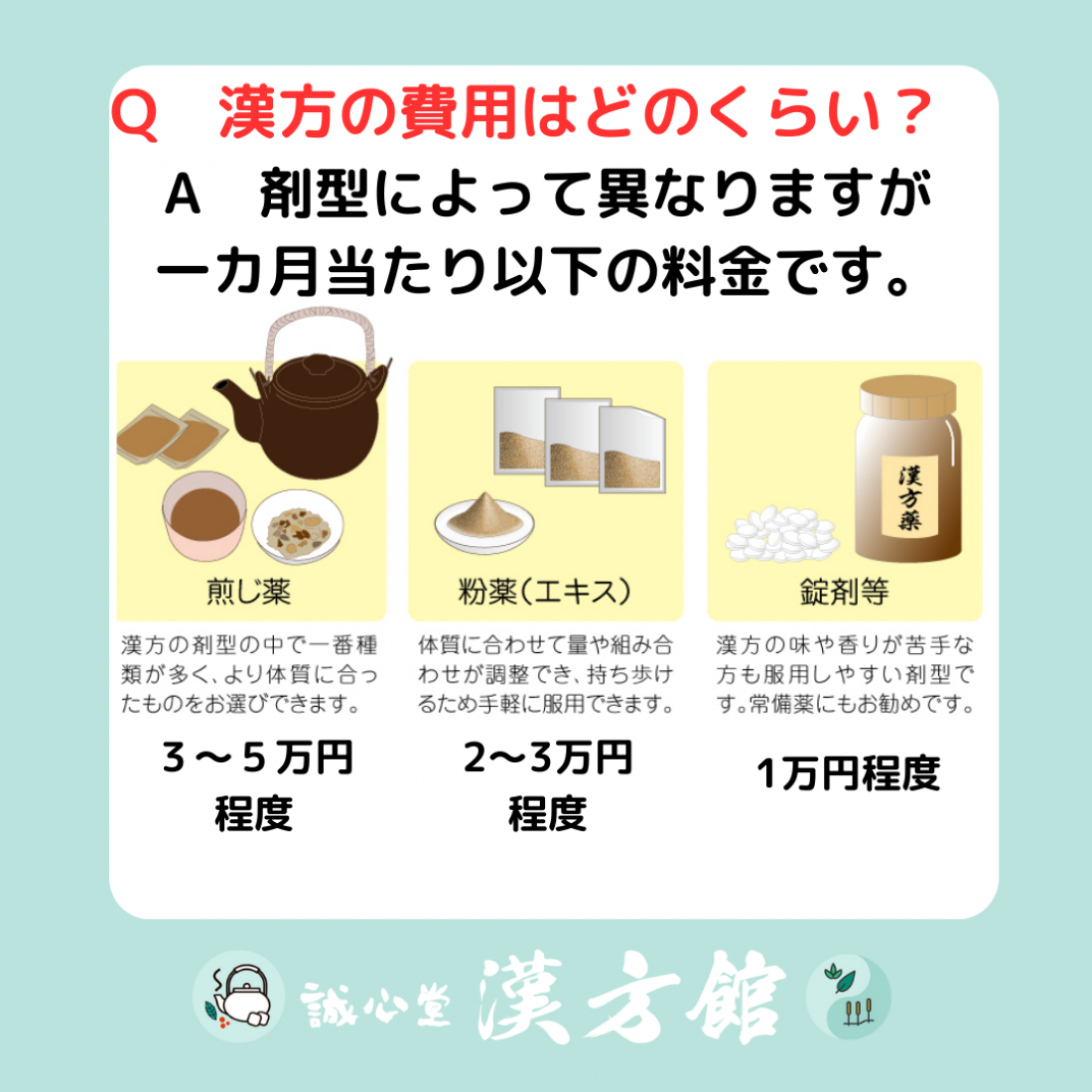 漢方・鍼灸のよくあるご質問！！