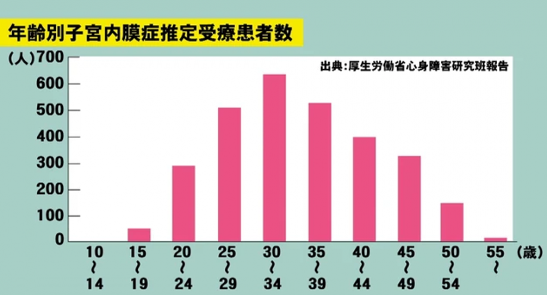 【漢方薬剤師が解説】子宮内膜症と漢方の考え方