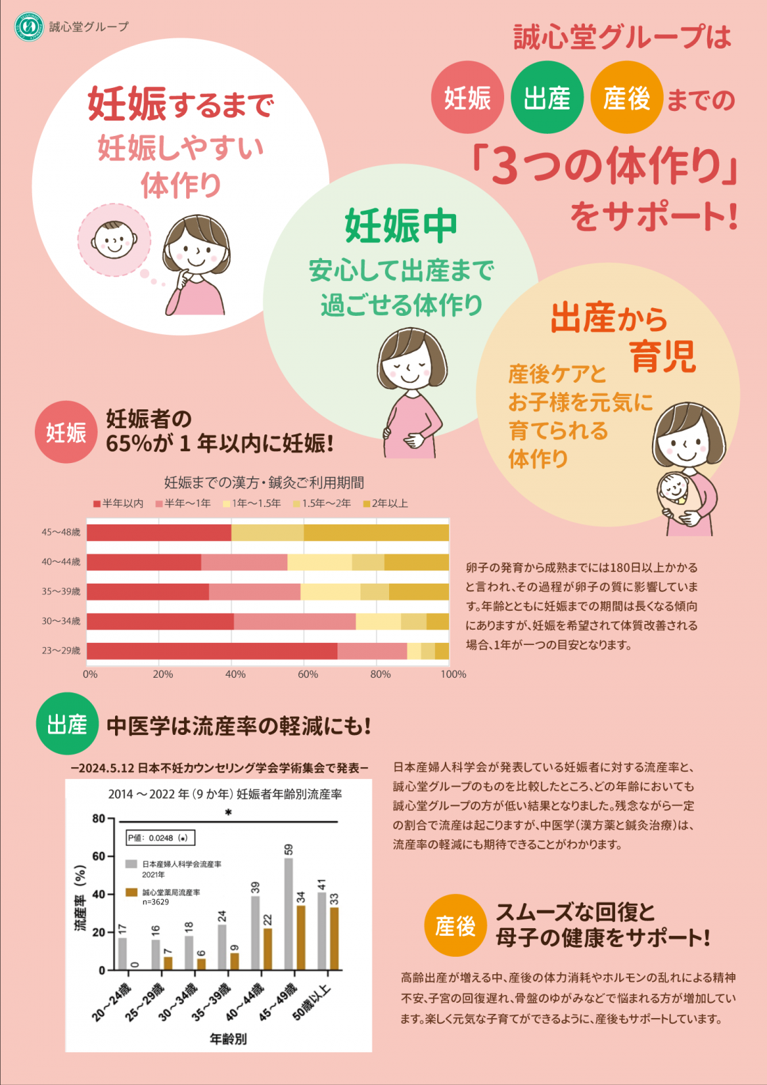 妊娠・出産・産後までのケア