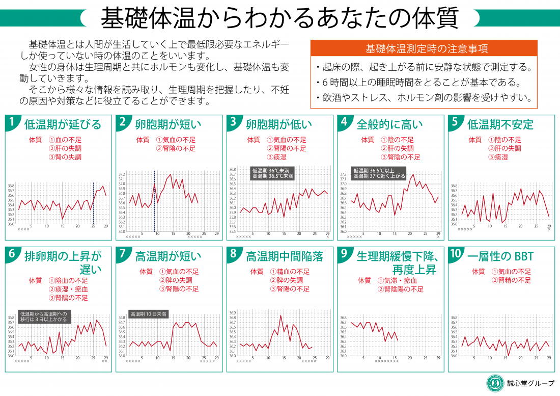 【津田沼で妊活の漢方相談】基礎体温からわかる体質のサインと漢方による整え方