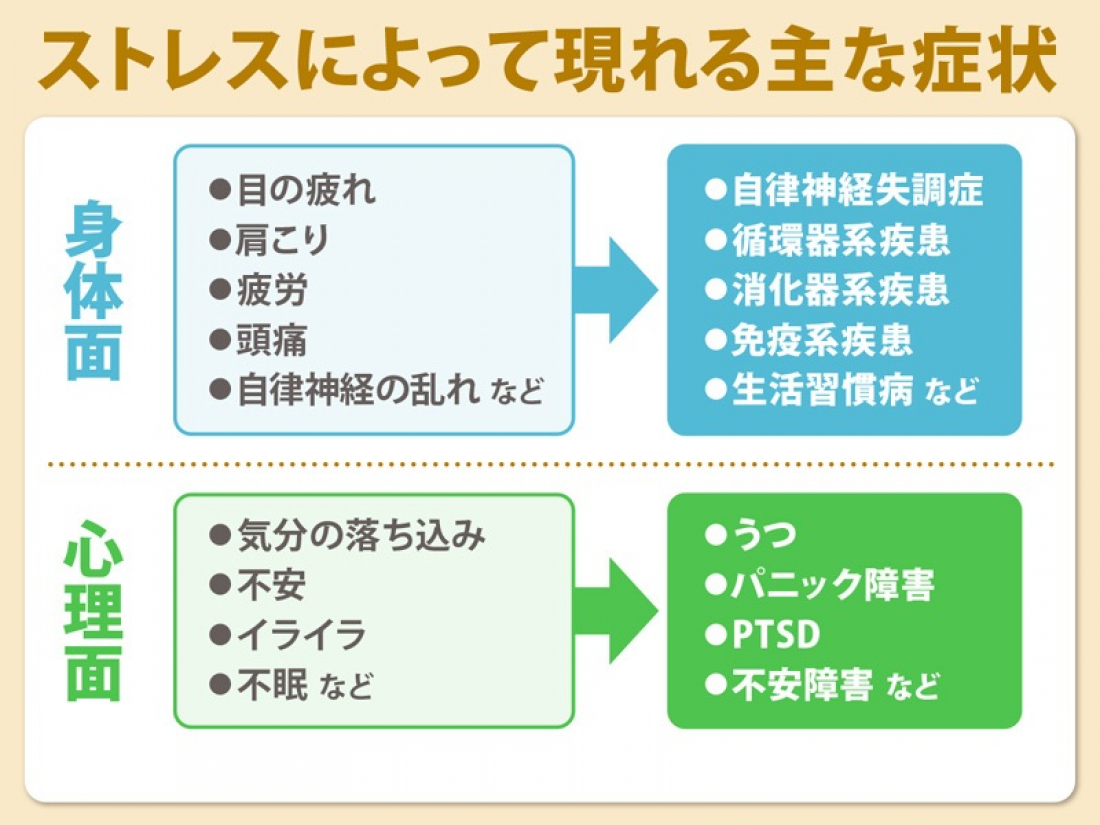 【漢方薬剤師が解説】春こそ「巡り」改善!不妊とストレス、知られざる深い関係