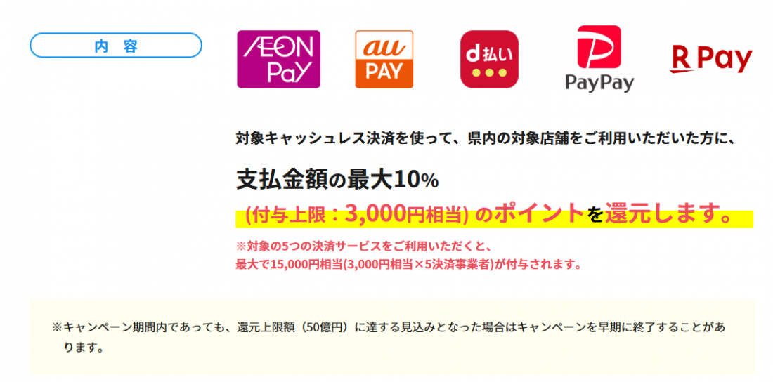 千葉へお出かけの方への情報 千葉県キャッシュレス決済キャンペーン 期間:8/7~8/30