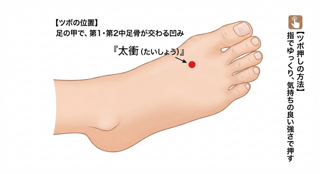 自律神経の乱れと「肝」