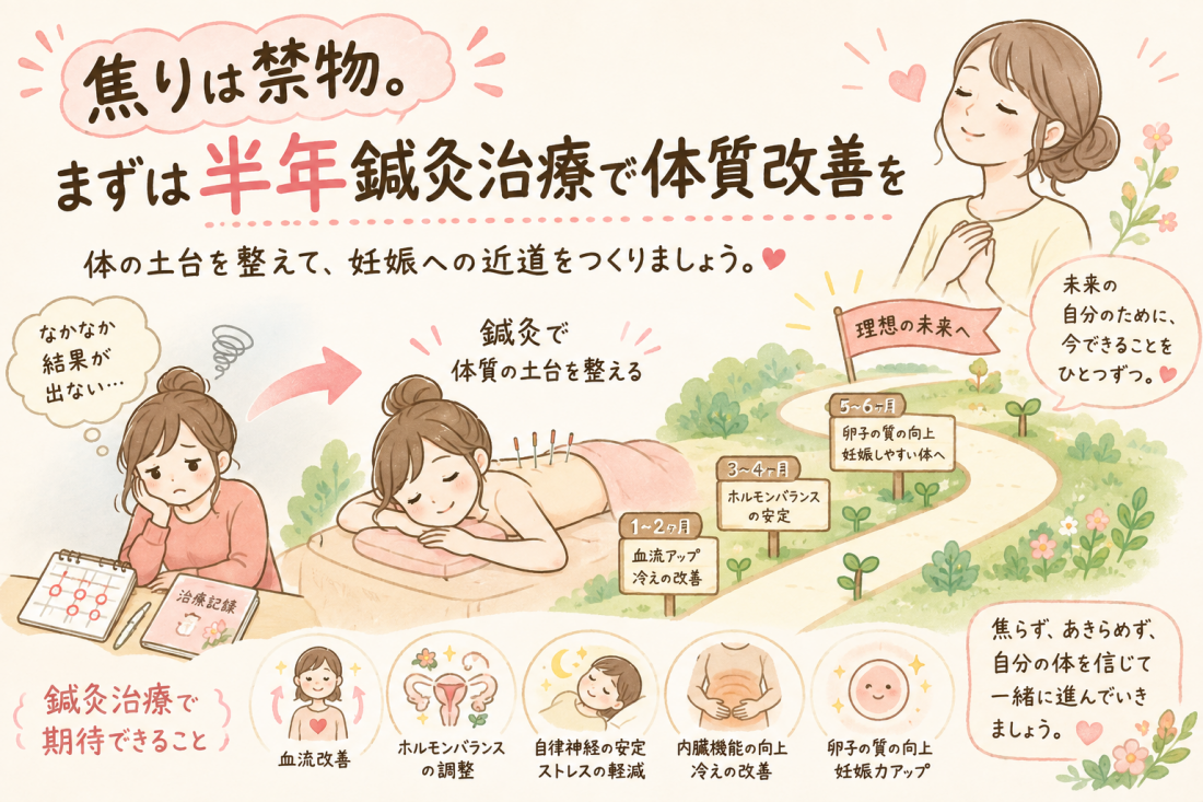 焦りは禁物。年齢の若い人ほどまずは半年体質改善をして妊活を成功させよう