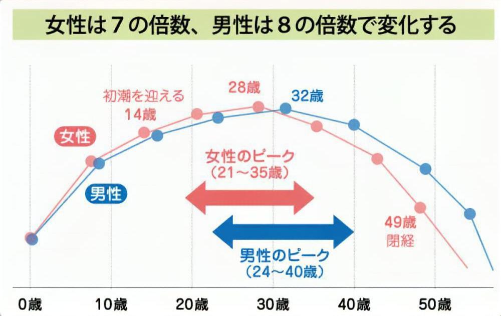 体質で考える「男性不妊」