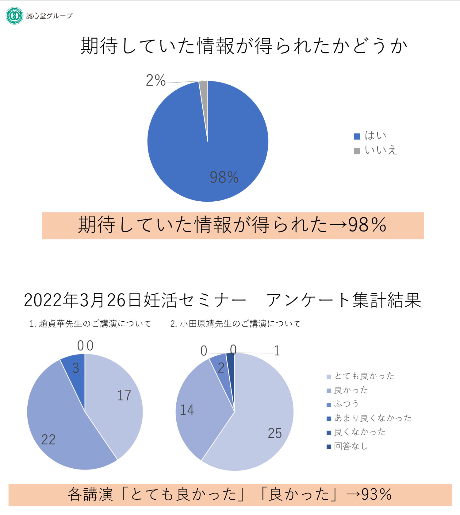 アンケート結果