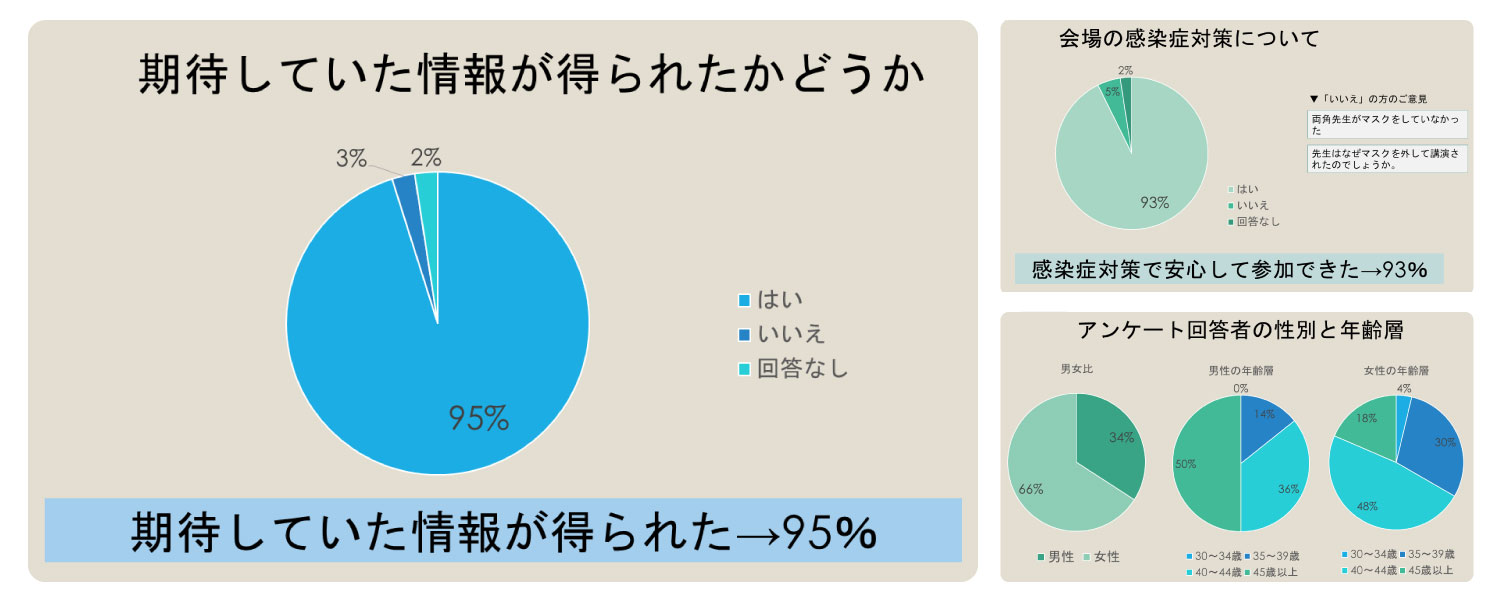 アンケート結果