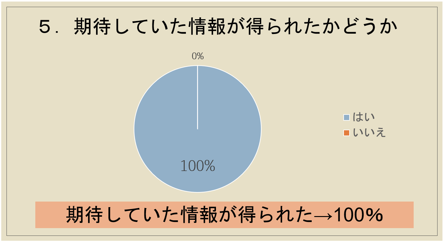 2024年アンケート結果