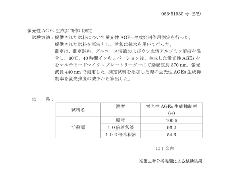 活蘇源の蛍光性AGEs生成抑制作用の測定結果